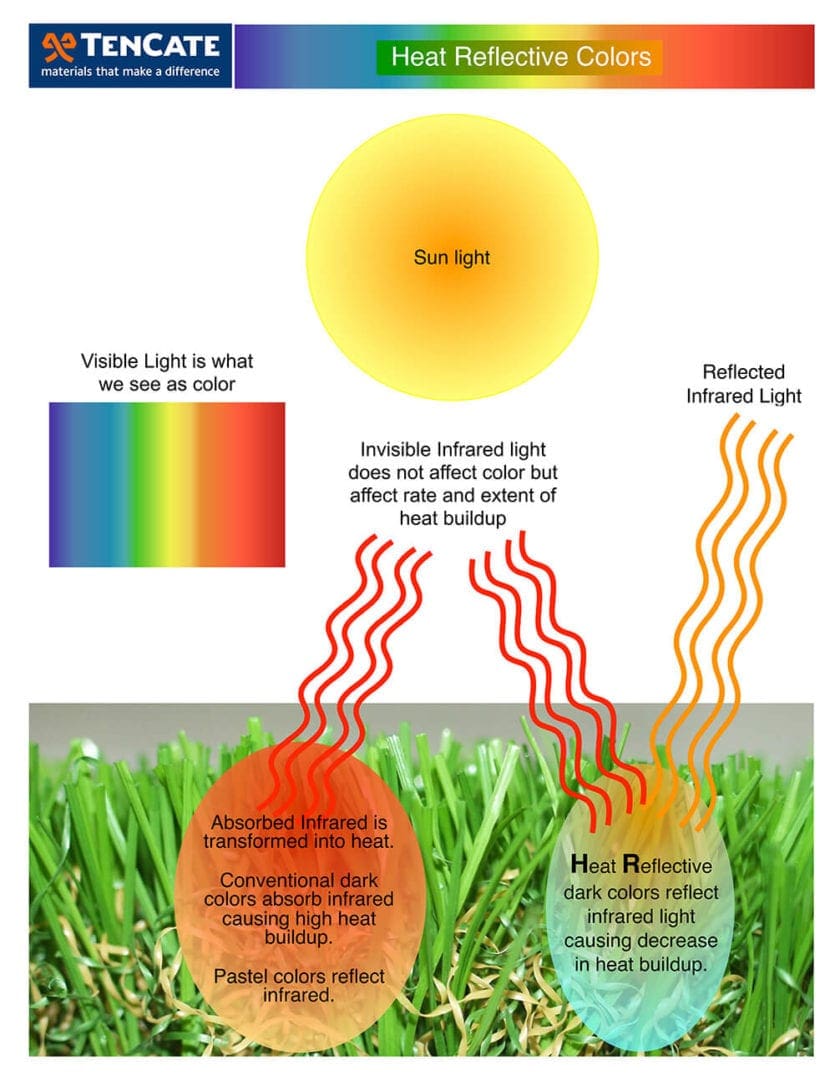 Heat reflective diagram sml